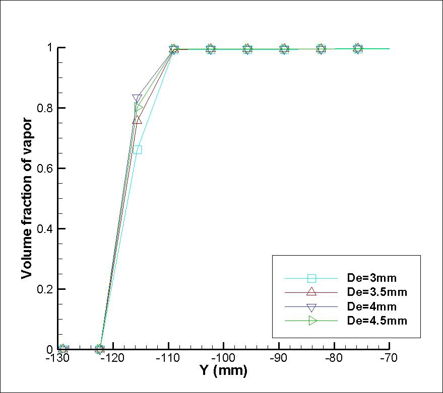 Comparison of volume fraction