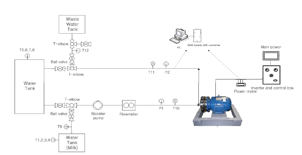 15kw 급 성능시험을 위한 실험 장치 구성도