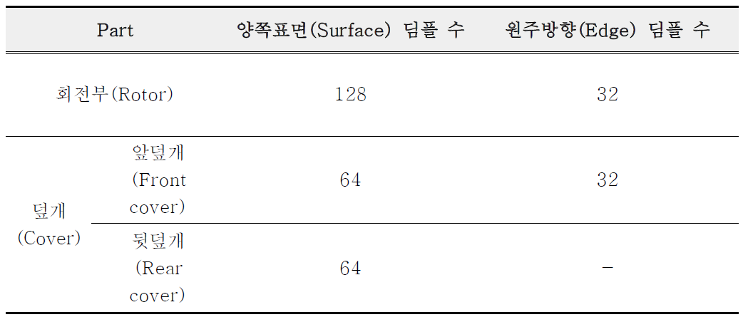 가열기 각 파트별 가공된 딤플 수