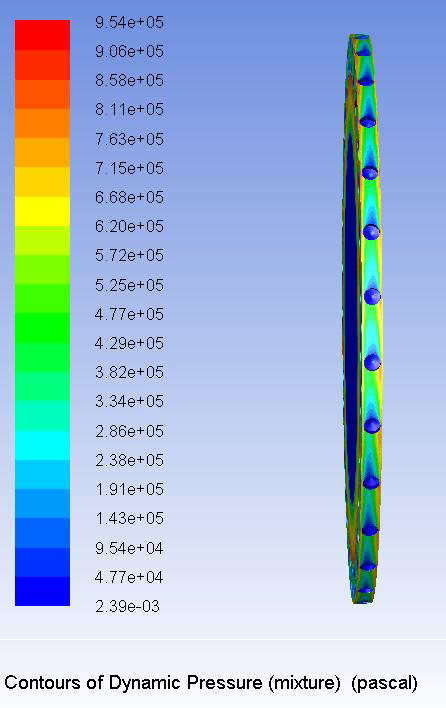 Pressure distribution of Rotor’s edge