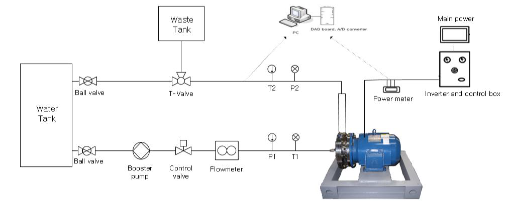 55 kw급 성능시험을 위한 실험 장치 구성도