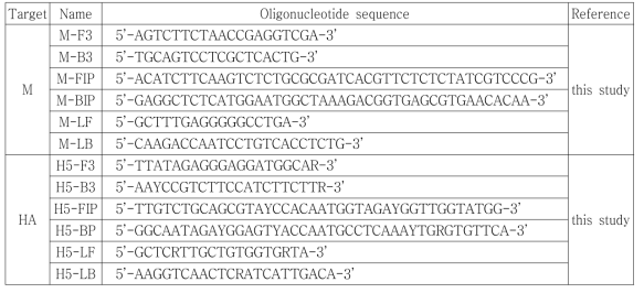 Primer sets used in the RT-LAMP for the detection of AIV M and H5 gene