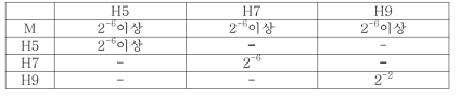 Sensitivity of the real time RT-PCR for the detection of avian influenza virus (AIV)