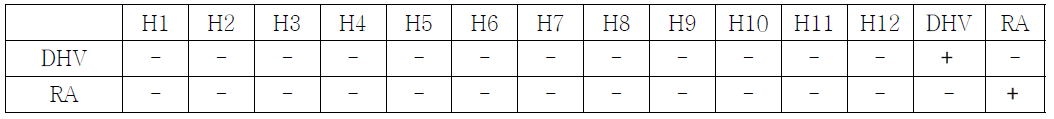 Specificity of the real time RT-PCR for the detection of avian influenza virus, duck hepatitis and Rimerella anstifestifur