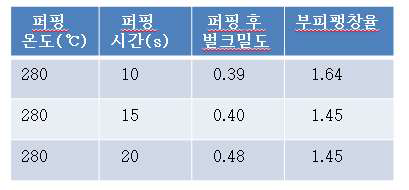 고시히카리 현미의 팽화