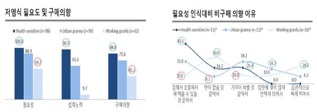 저염식에 대한 인식