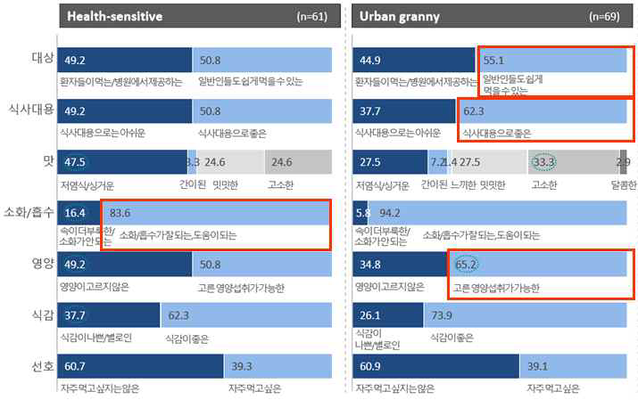 유동식 Needs⑶