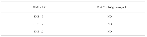 소불고기 SHS 처리구의 미생물 평가