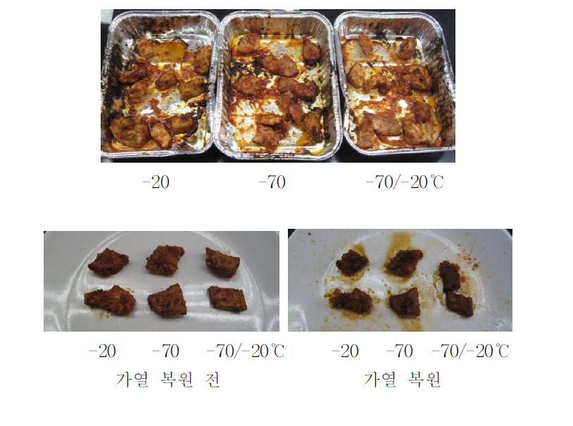 SHS조리 돼지고기의 가열복원 상태