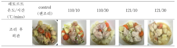온도 및 시간별 레토르트 처리 계육 및 채소의 외관