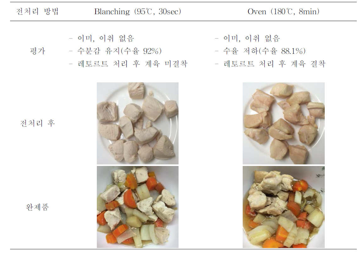 계육 전처리 방법에 따른 닭찜 완제품의 뭉침 현상 비교