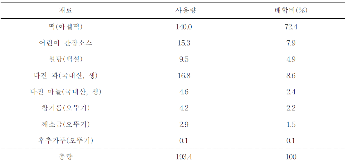 간장소스 떡볶이의 레시피