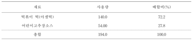 고추장소스 떡볶이의 레시피