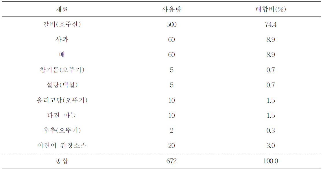 갈비구이의 레시피