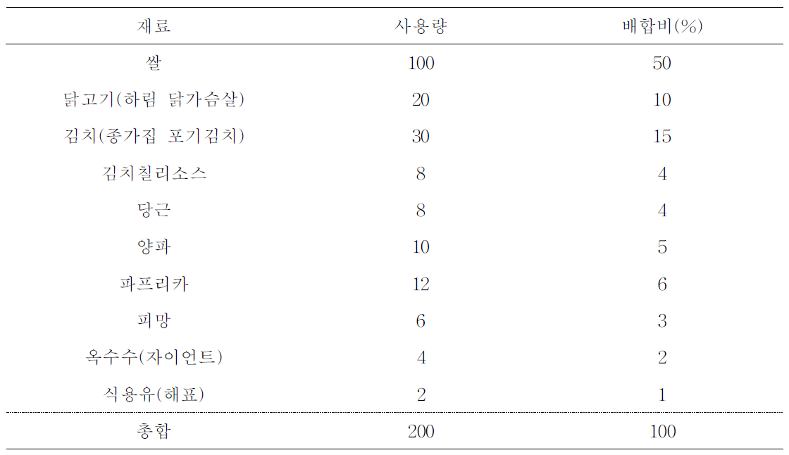 김치볶음밥 레시피