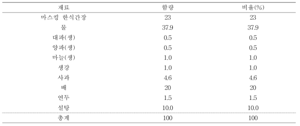 모체소스 기본 레시피