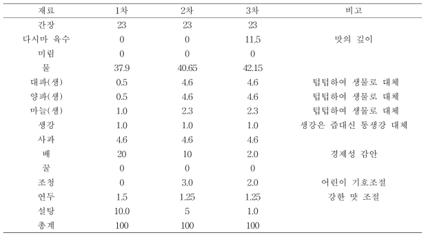 모체소스 레시피 개량 과정