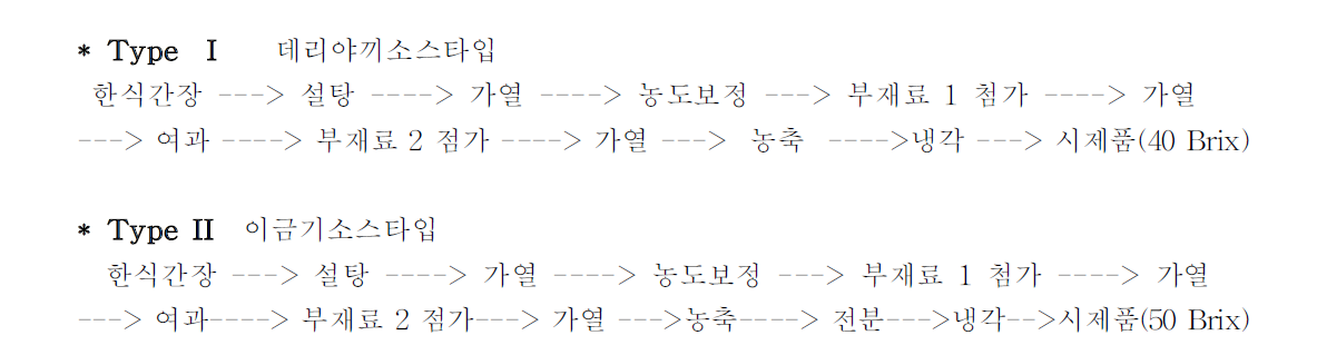 Type I 및 Type II의 제조공정도