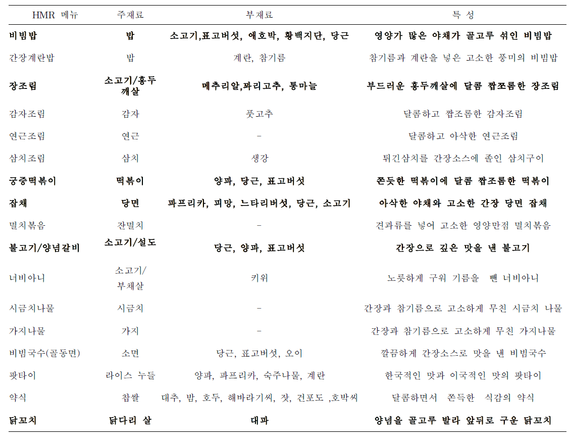 한식간장 모체소스 응용 HMR 메뉴 특징