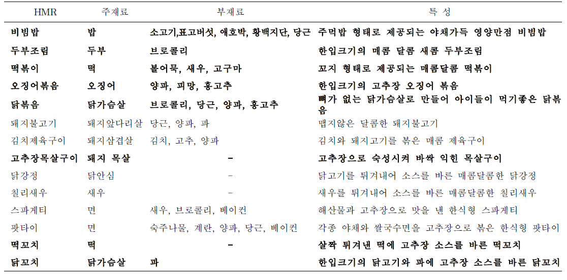 고추장 Prototype 모체소스 응용 HMR 메뉴 특징