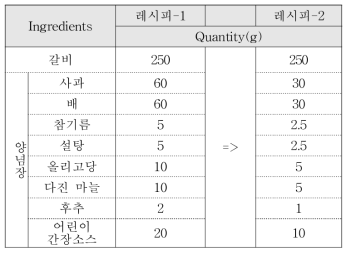 갈비구이 레시피 수정사항