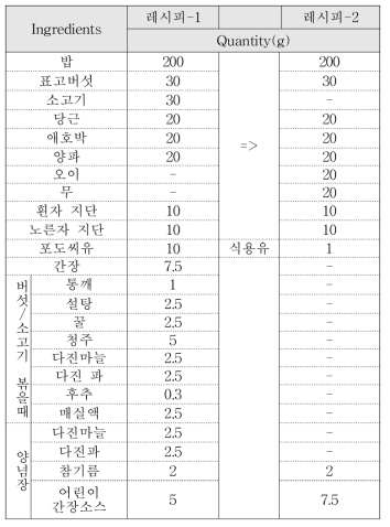 비빔밥 레시피 수정사항