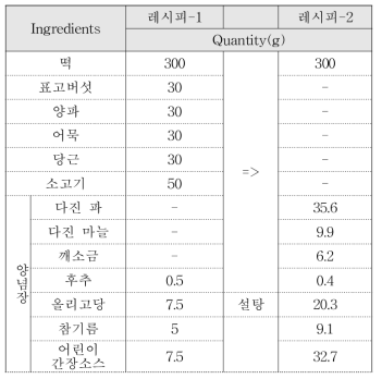 간장떡볶이 레시피 수정사항