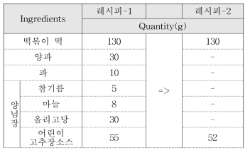 고추장떡볶이 레시피의 수정사항