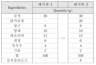 김치볶음밥 레시피 수정사항