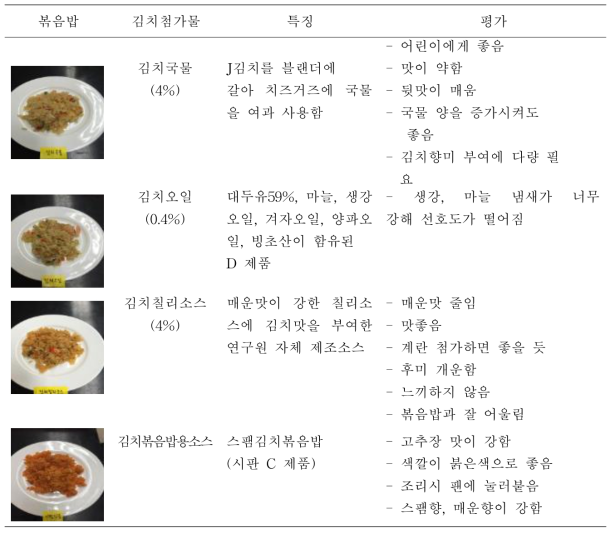 김치향미 강화용 재료 선별 평가