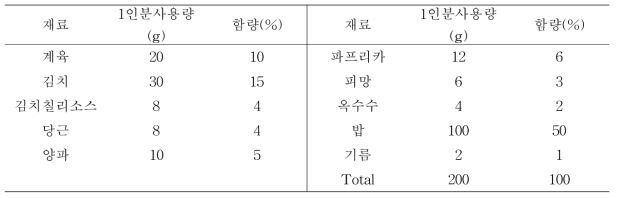 어린이 김치볶음밥 원재료 및 함량