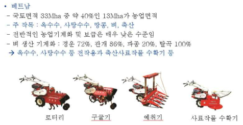 베트남에 판매 가능한 관리기