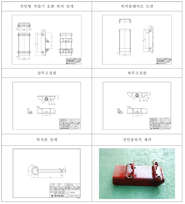 본기와 견인형 작업기의 연결부용 히치