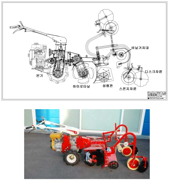 두둑기와 멀칭기의 조립