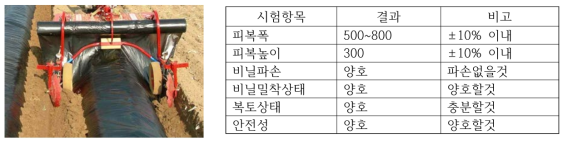 비닐 멀칭 작업 장면