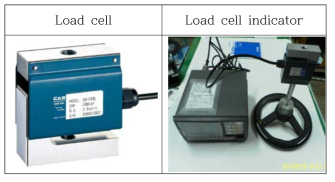 동력 측정용 로드셀 및 인디게이트