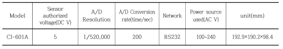 Specification of load cell indicator(CI-601A CAS, load cell indicator, korea)