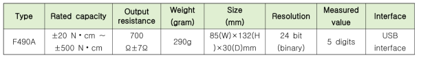 Torque transducer Indicator Spec.(F490A, MINEBEA, Japan)