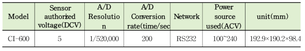 Specification of load cell indicator(CI-600 CAS, load cell indicator, korea)