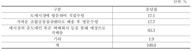 농산물 온라인 시스템 이용 시 희망하는 물류 방법