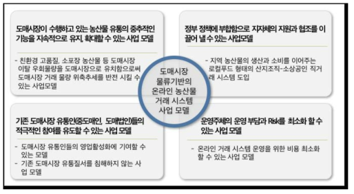 사업모델 수립의 전제조건