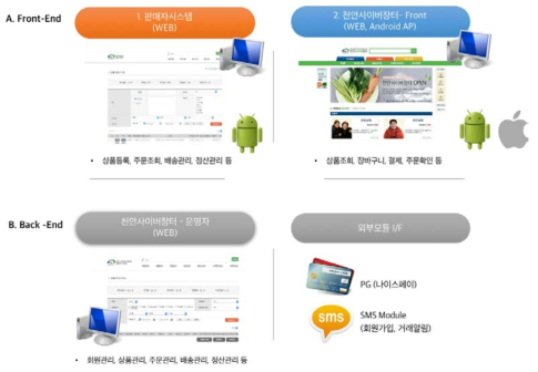 시스템 고도화 대상 및 범위