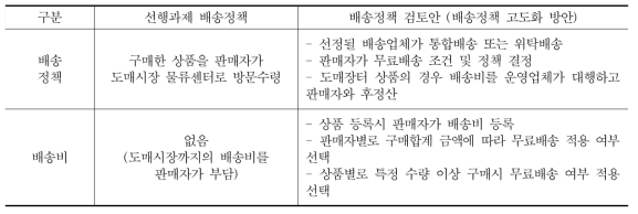 변경 적용되는 배송정책 내용