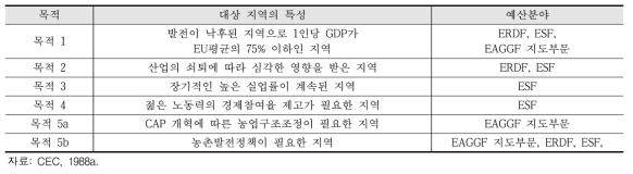 구조기금개혁에 따른 지역발전 대상지역 구분