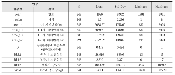 기초통계량