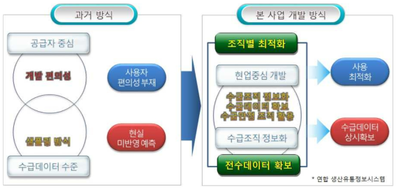 연구의 차별성