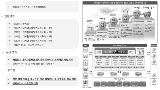 농림부 가축방역 시스템 사례