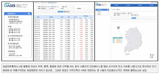 농업관측통계시스템(OASIS)의 젱보제공 화면