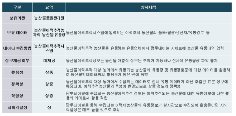 [농관원]농산물이력추적시스템