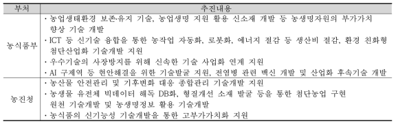 2017년 융합기술발전전략 시행계획 中